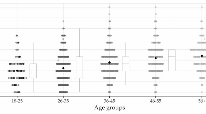 New Publication on the Resilience of Older Workers During Lockdown